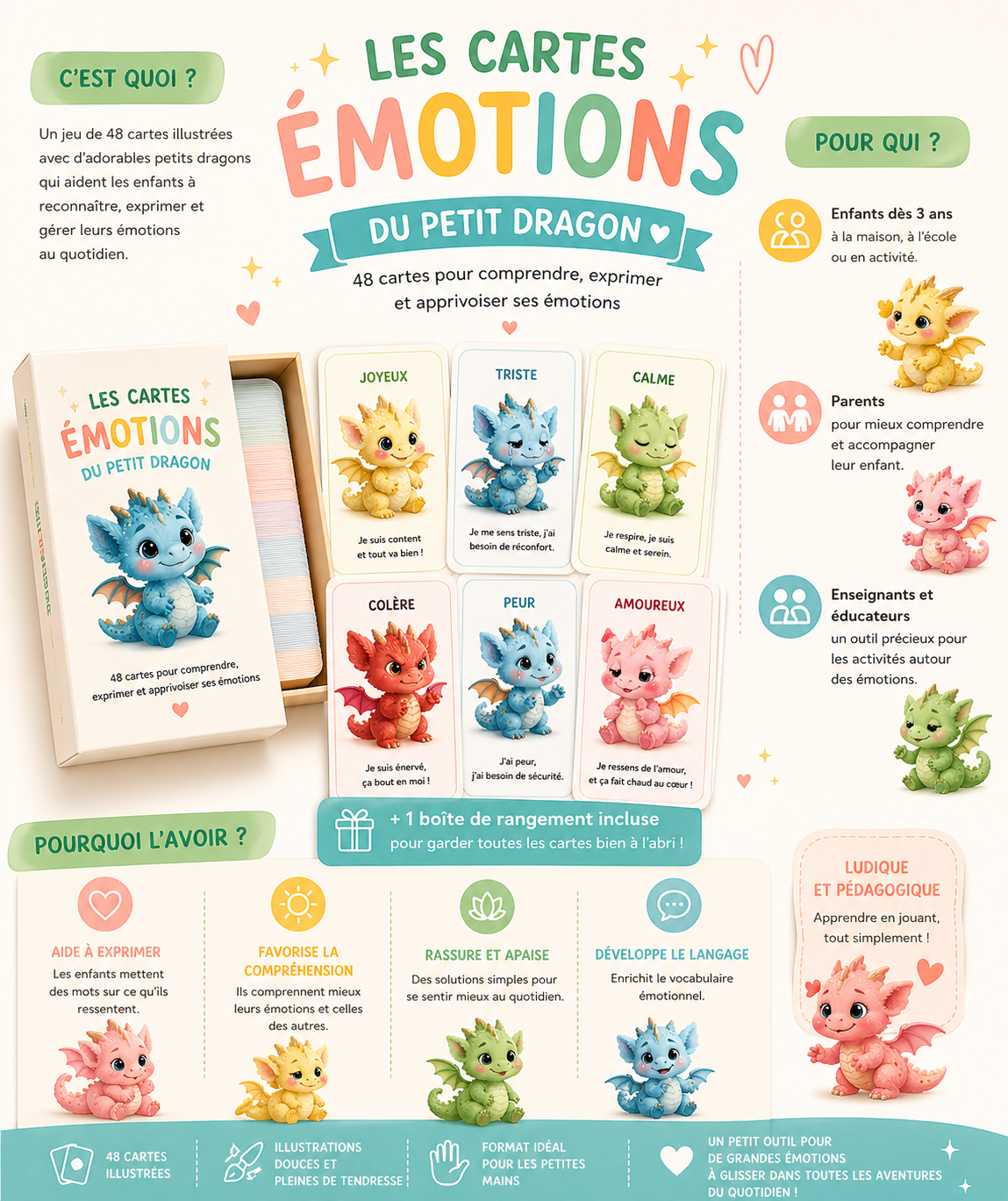 Jeu de 48 cartes émotions enfant | Outil pédagogique maternelle | Gestion émotions enfant | Cartes éducatives dragons | Montessori émotions
